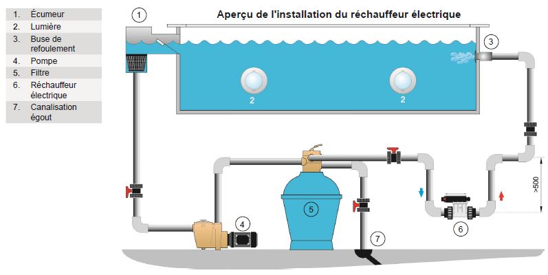 Comment Lire Un Répartiteur De Chauffage Ocea